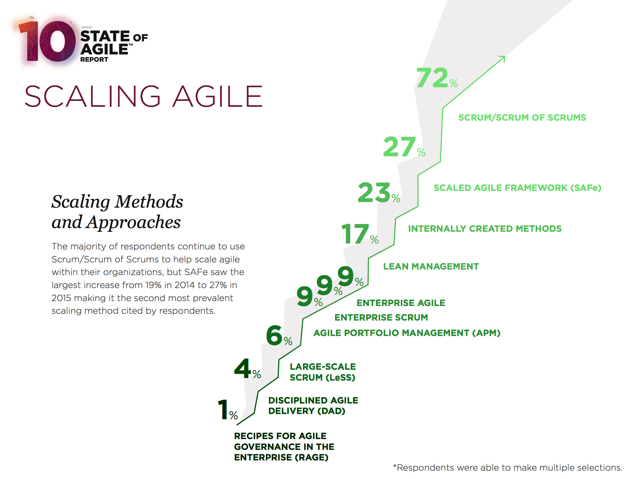 scaling methods - State of Agle.png