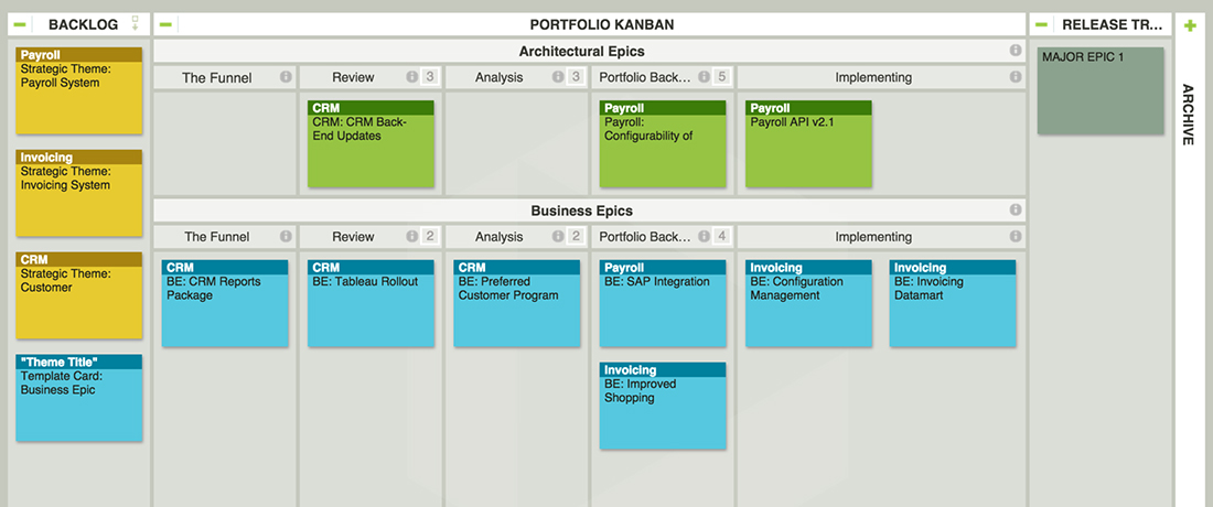 7-SAFePortfolioKanbanBoardExample-c8360e2a-1100px
