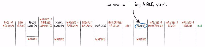 Klaus-Leopold-agile only in DEV-v2