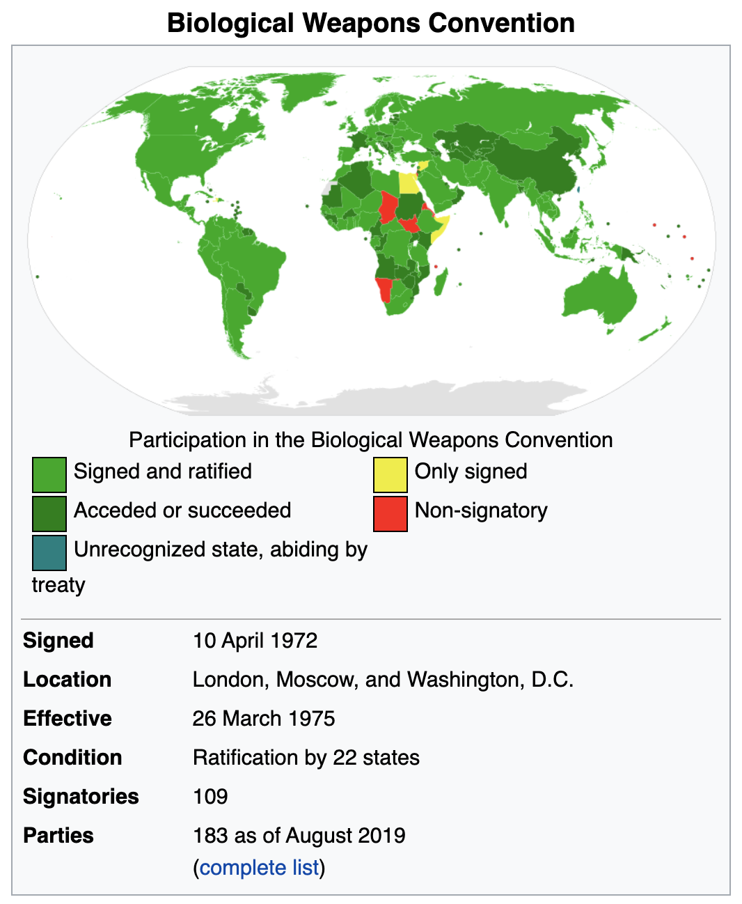 biological-weapon-convenations-signatories