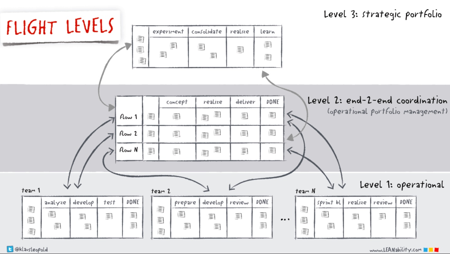 flight_levels-klaus-leopold
