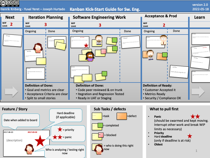 Kanban Template - Kick Start for Software Engineering