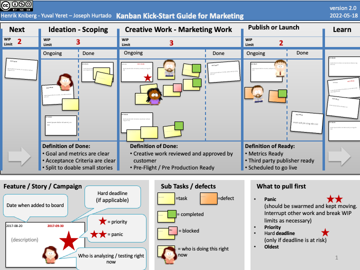 Kanban Template Kick Start for Marketing