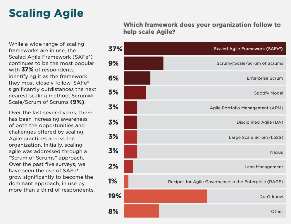 Digital AI Survey 2021 – Agility At Scale