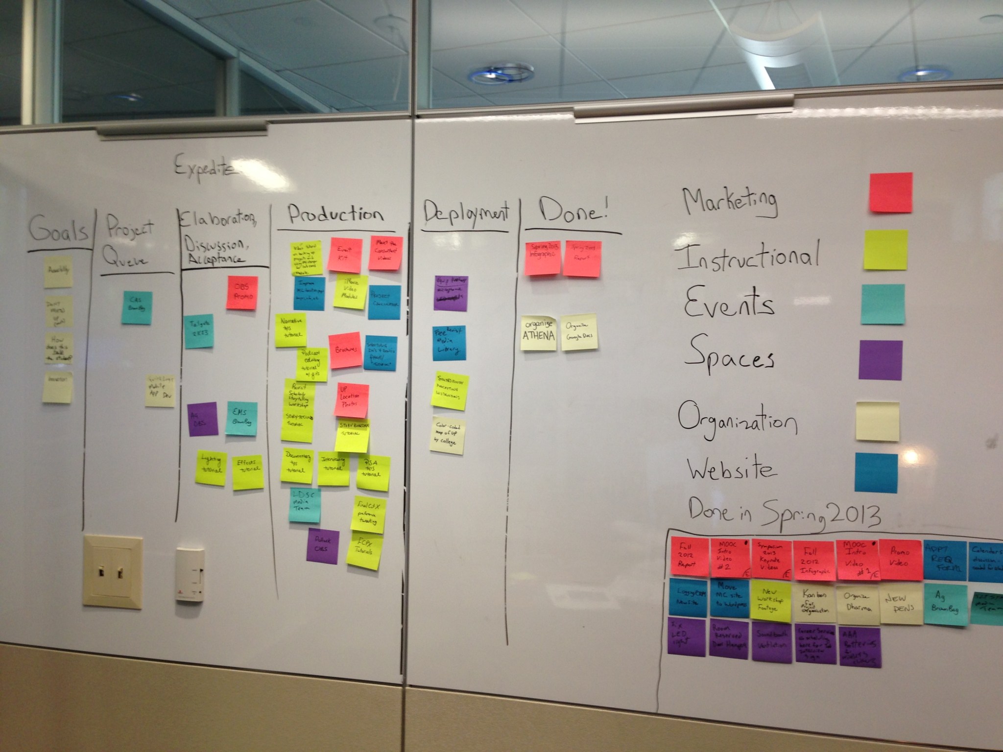 Large Kanban Board from Ryan Wetzel’s PSEL Blog