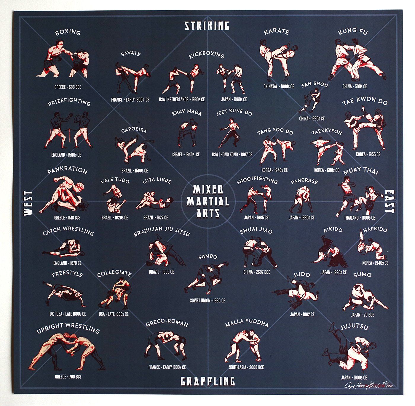 Kanban is the MMA of the Agile World
